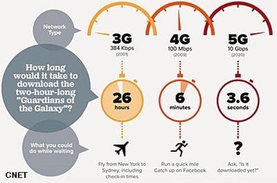 Fiber optics and requirements in 5G infrastructure